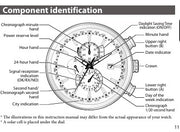 Citizen Eco-Drive Radio-Controled Watch